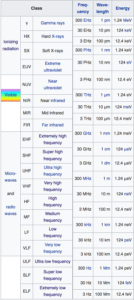 Electromagnetic Spectrum